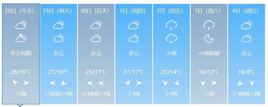 2020年郑州国庆天气预报