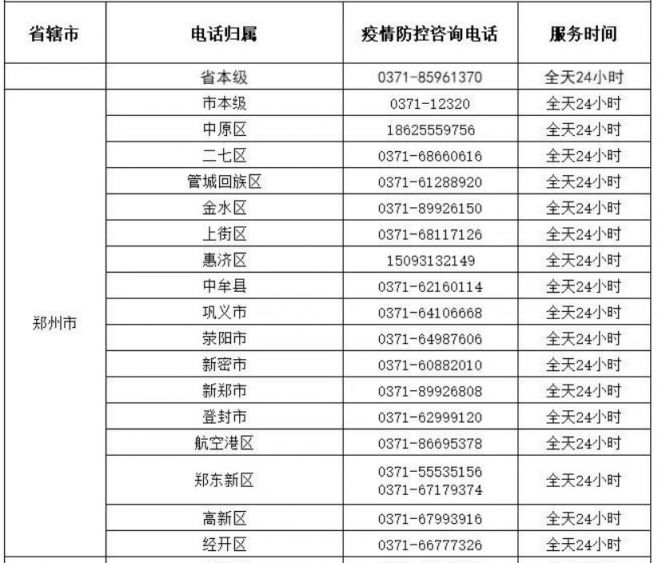 郑州疫情防控中心咨询电话