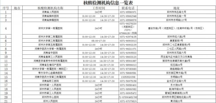 河南核酸检测地点汇总(共417家)- 郑州本地宝