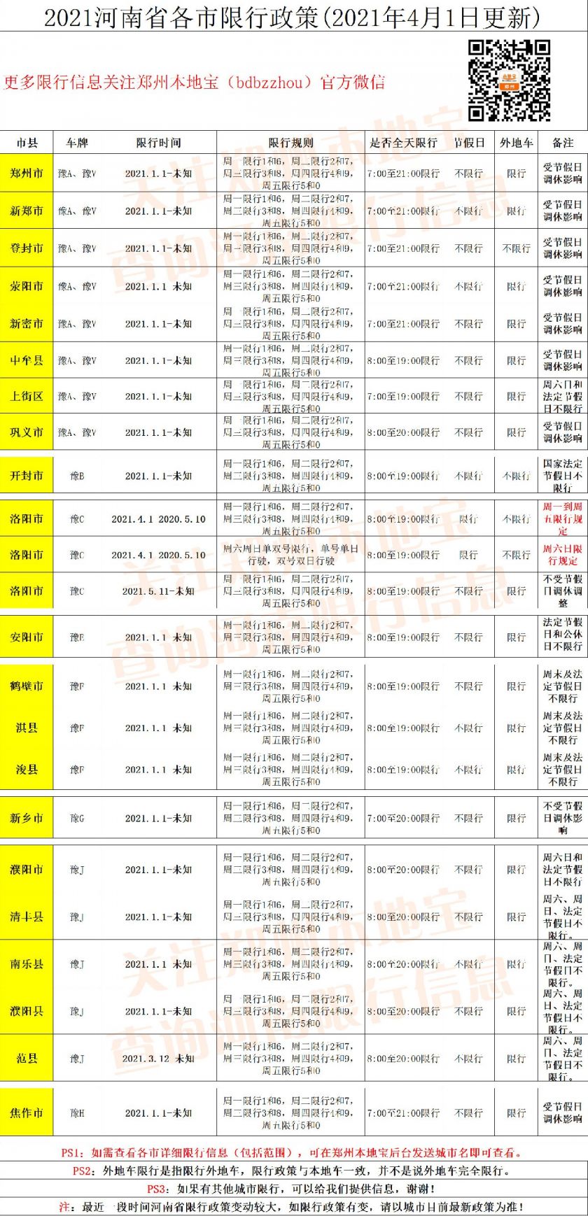 2021年河南省清明节不限行时间和城市