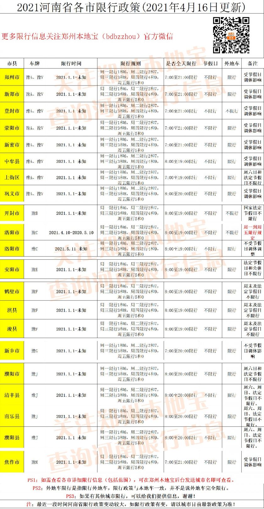 2021年河南劳动节限行规定