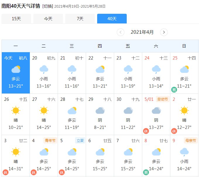 2021河南省五一天气预报查询