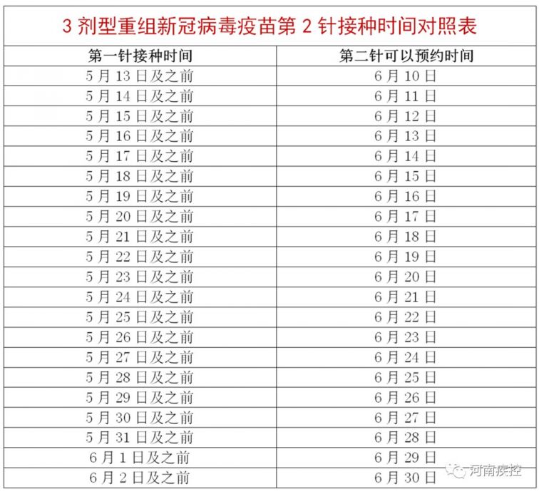 河南新冠灭活疫苗第二针接种时间表