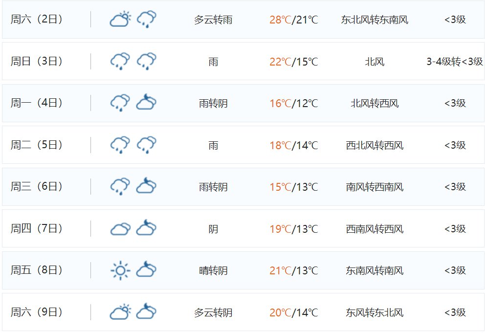 2021郑州国庆天气怎么样?