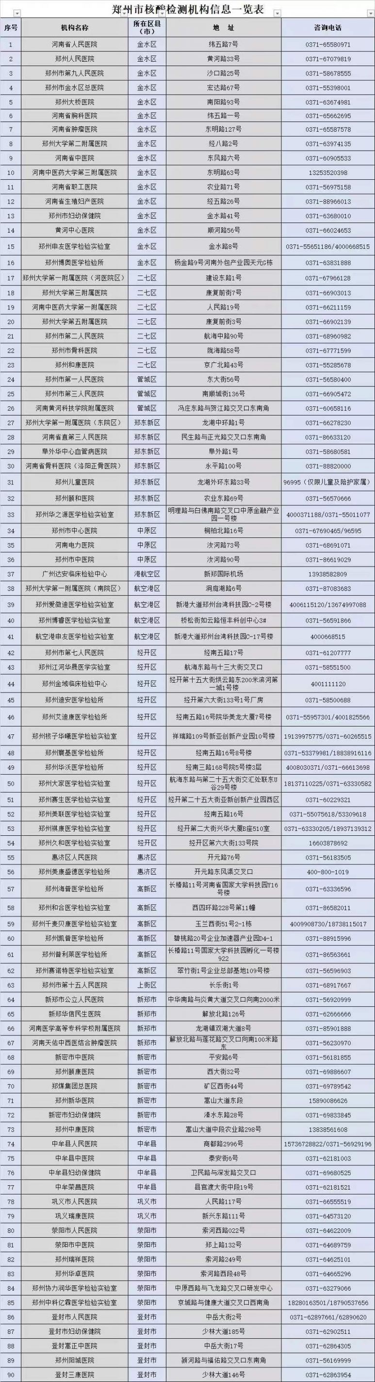 2022郑州核酸检测定点医院有哪些？