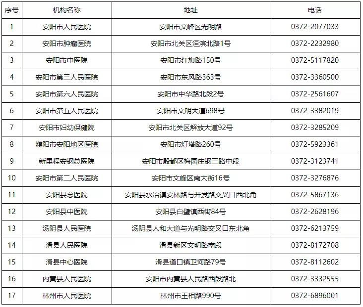 安阳核酸检测定点医院一览（2021最新）
