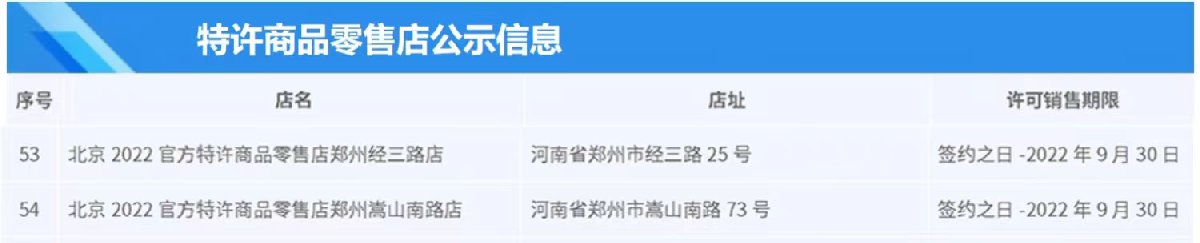 郑州冰墩墩多少钱可以买到？（线上+线下）