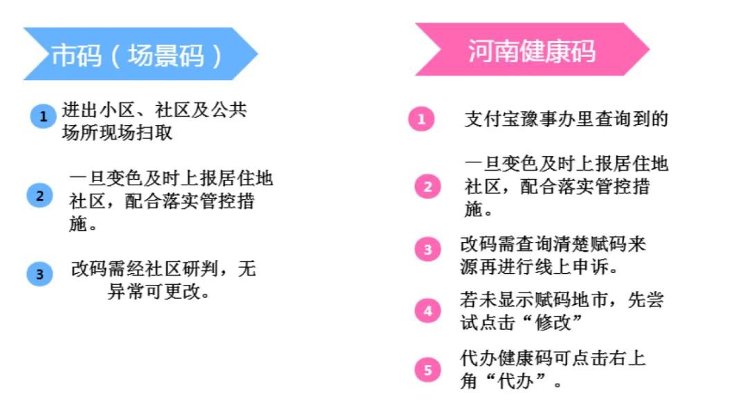 郑州健康码和河南健康码一样吗？