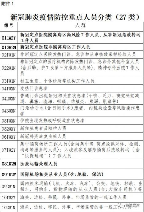 郑州管城区开展重点人群核酸检测（附采样点）