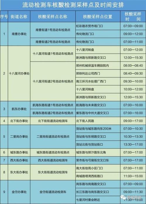 郑州管城区全员核酸流动采样车地点一览