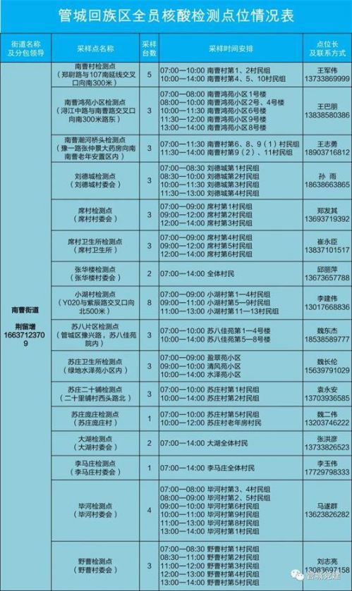 2022郑州全员核酸检测管城区采样地点