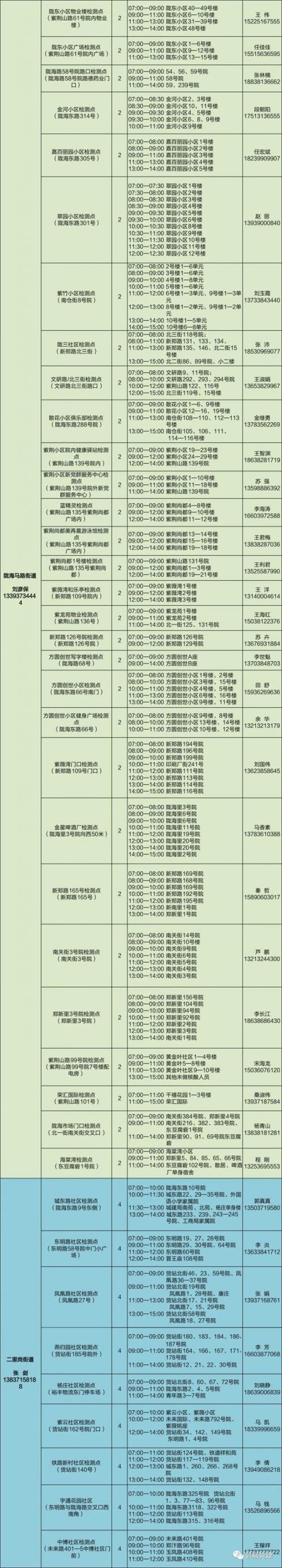 2022郑州全员核酸检测管城区采样地点
