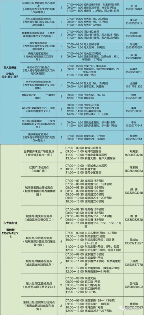 2022郑州全员核酸检测管城区采样地点