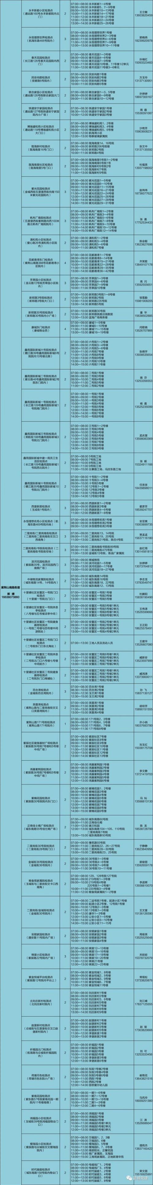 2022郑州全员核酸检测管城区采样地点