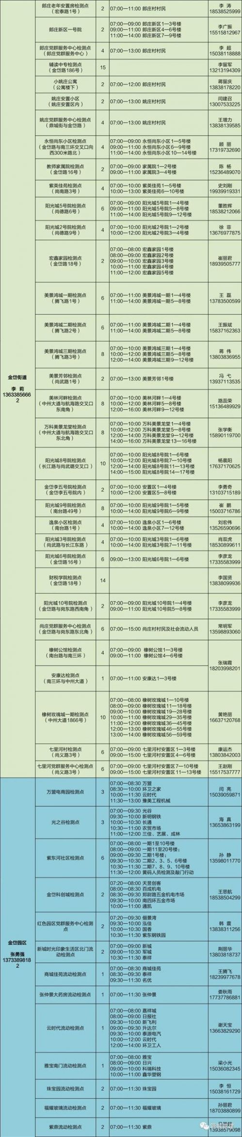 2022郑州全员核酸检测管城区采样地点