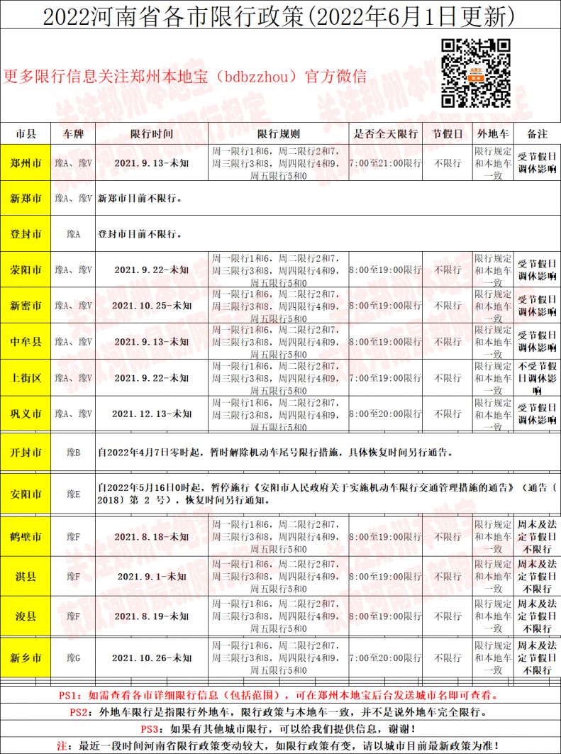 2022年河南省6月限号最新规定