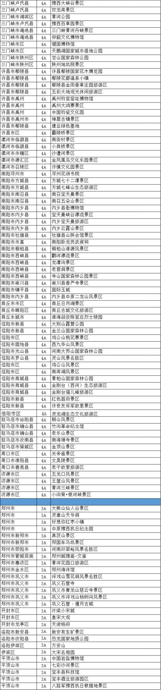 465家详细名单)    465家a级旅游景区对全国医务人员免票开放详细名单