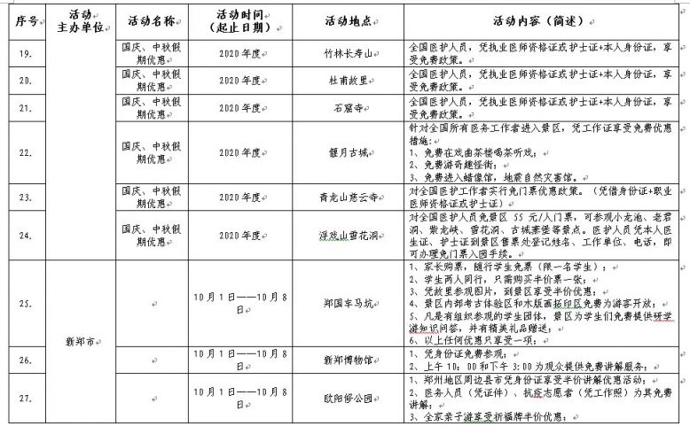 2020年河南省各地市g_河南省地图