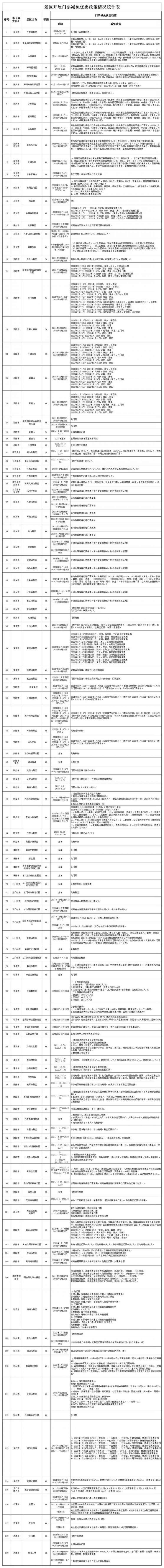 2022元旦郑州多家景区优惠活动汇总(附表格)