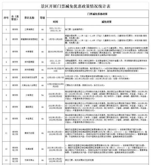 2022元旦郑州多家景区优惠活动一览