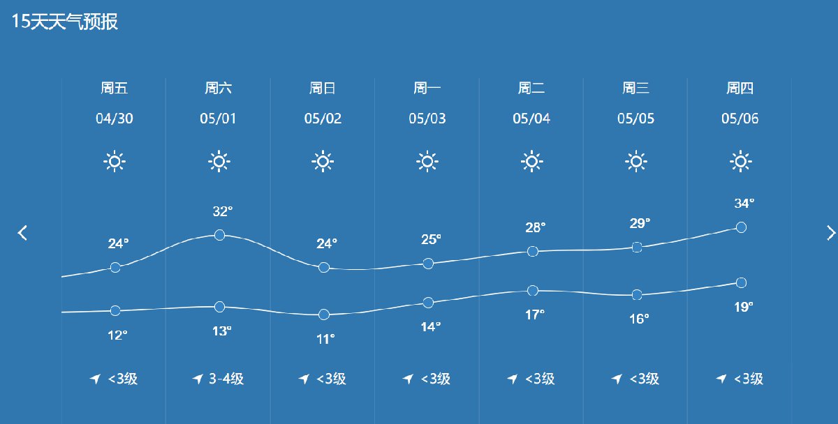 郑州十二月份的天气预报