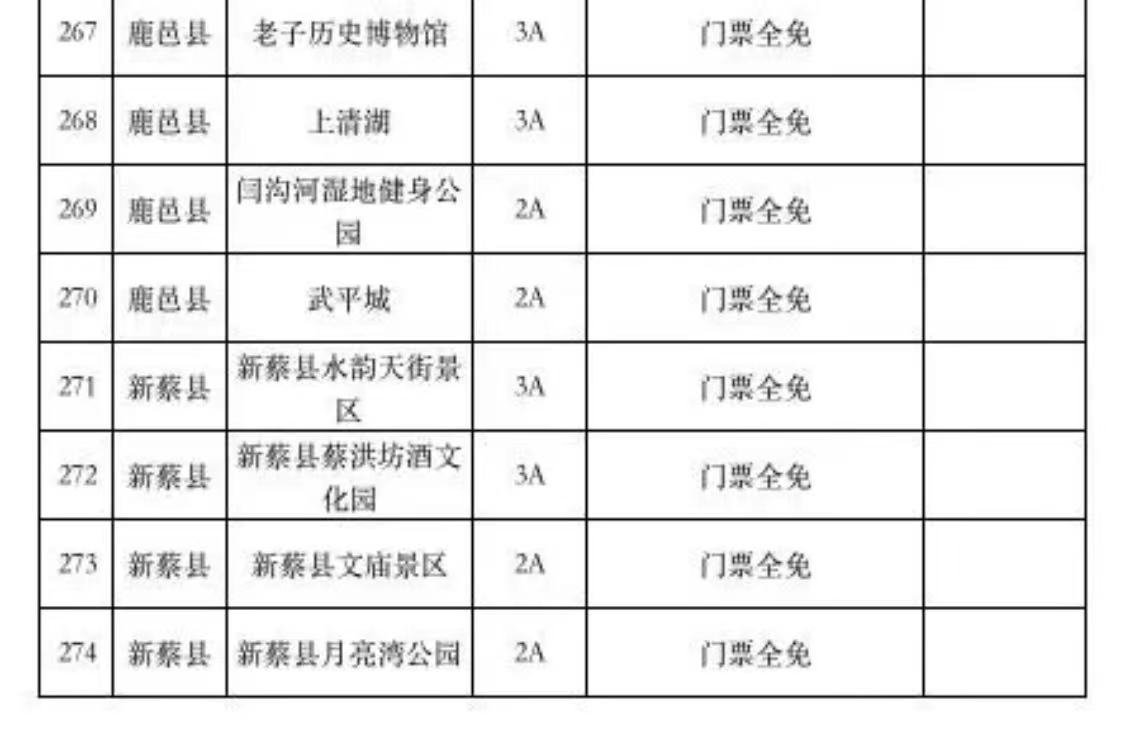 2021河南274家景区对全部游客免门票详细名单