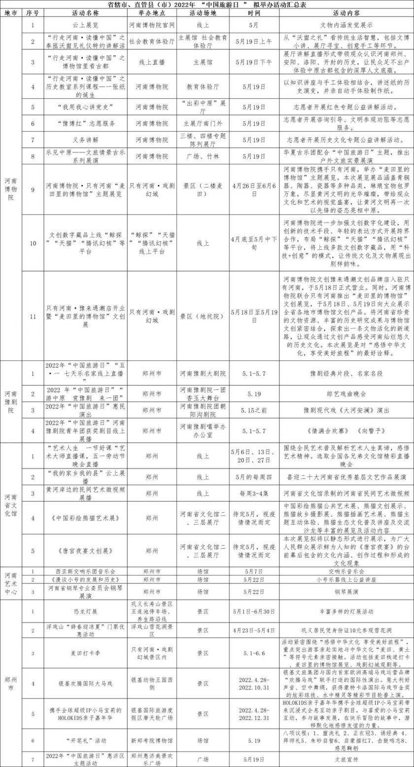2022年519中国旅游日郑州哪些景区免费呢？附名单