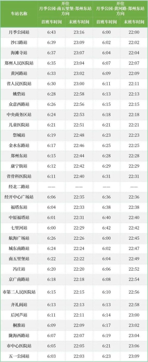 2020郑州地铁5号线运营时间调整