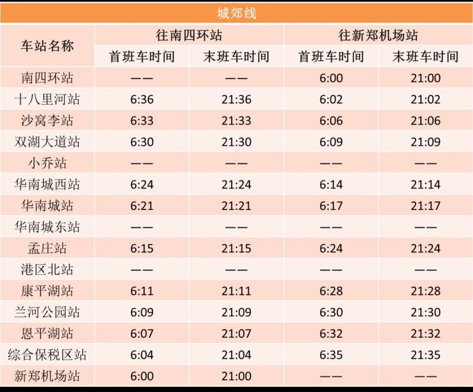 郑州地铁自3月9日起将压缩行车间隔！