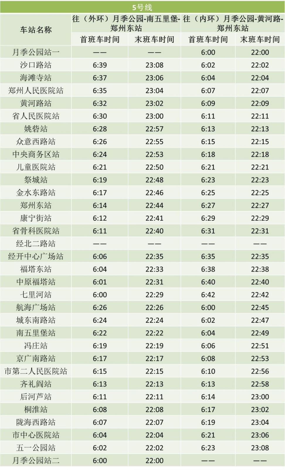 郑州地铁自3月9日起将压缩行车间隔！