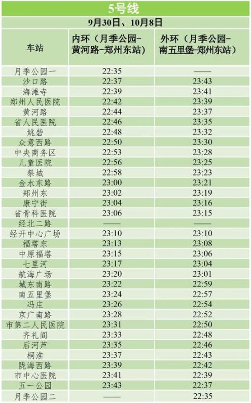 2021国庆假期郑州地铁5号线运营时间(附最新时刻表)