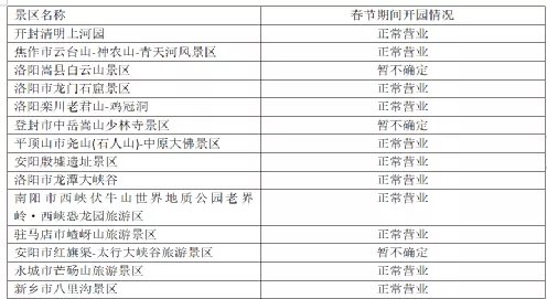 2021年春节河南正常营业5a景区名单