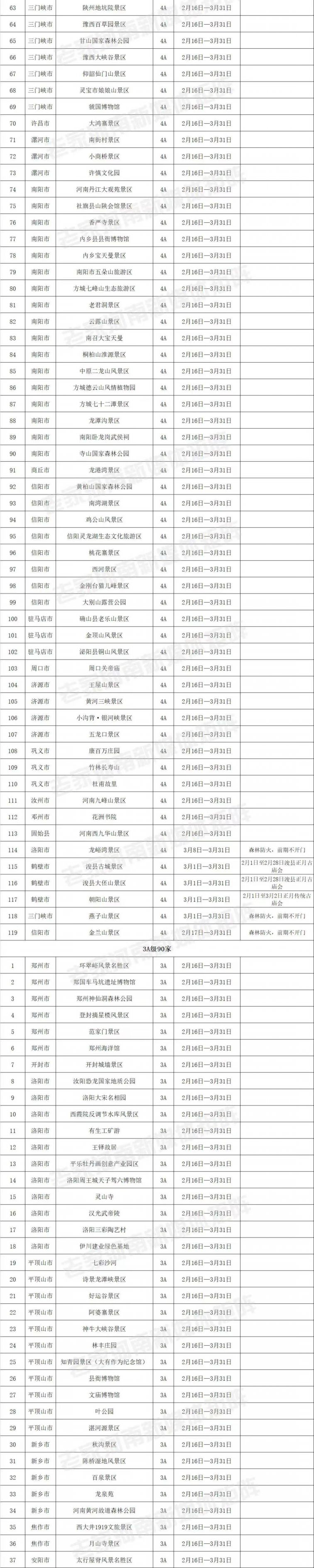 2022河南景区门票免费活动指南
