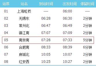 2016春运南京站/南京南站往返临客车次时刻表(点击查看详情)74更多