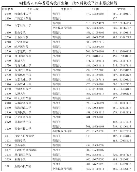 2017高考分数预测线_江苏高考物理a线分数_武汉大学 分数线