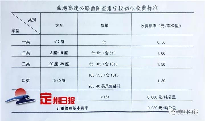 關注後在對話框回覆【高速】可獲河北高速路況信息,高速封路查詢,氣象