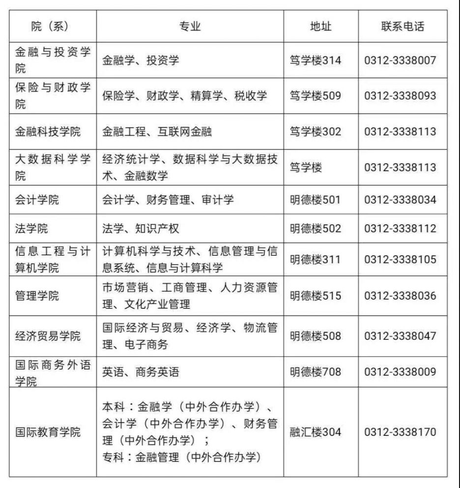 2020河北金融学院各院系联系方式