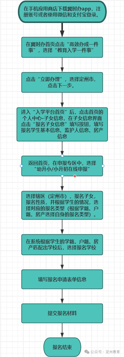 2025定州城区中小学报名指南（时间+入口）