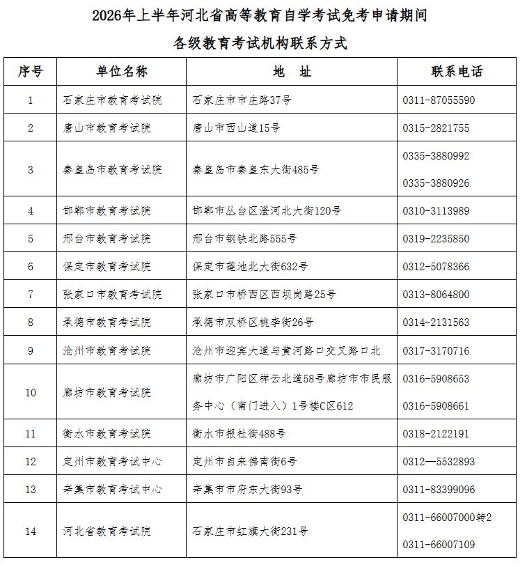 2026上半年河北自学考试免考申请公告