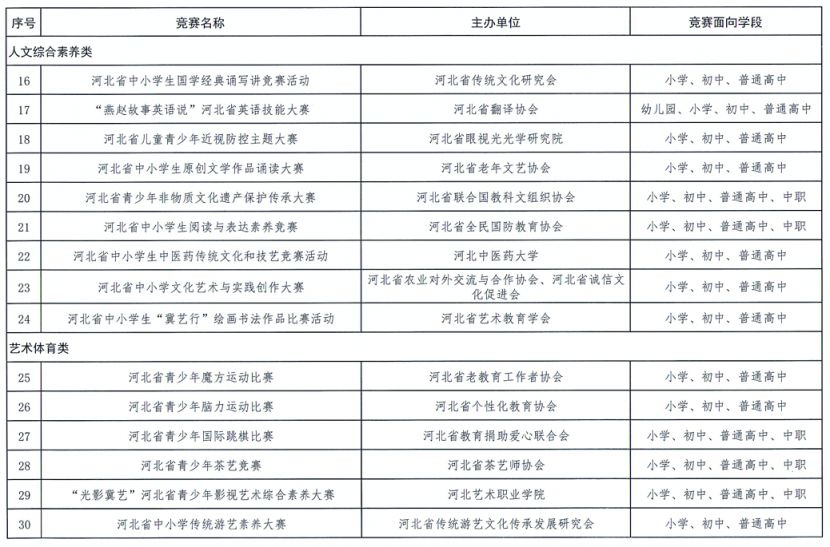 20252028学年河北省中小学生竞赛活动名单
