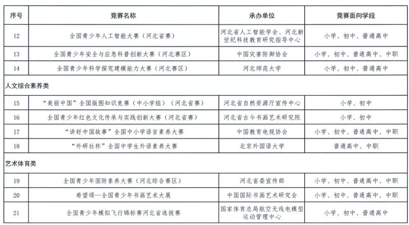 河北省20252028学年面向中小学生的全国性竞赛活动名单
