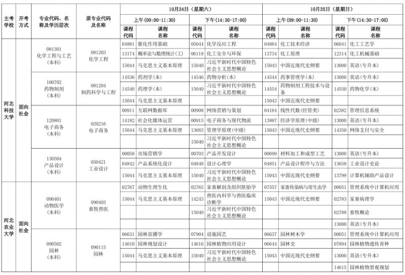 【本地资讯】2026下半年河北自考开考专业理论课程考试时间安排