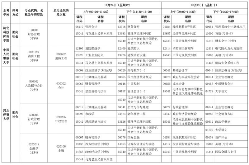 【本地资讯】2026下半年河北自考开考专业理论课程考试时间安排
