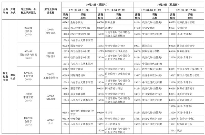 【本地资讯】2026下半年河北自考开考专业理论课程考试时间安排