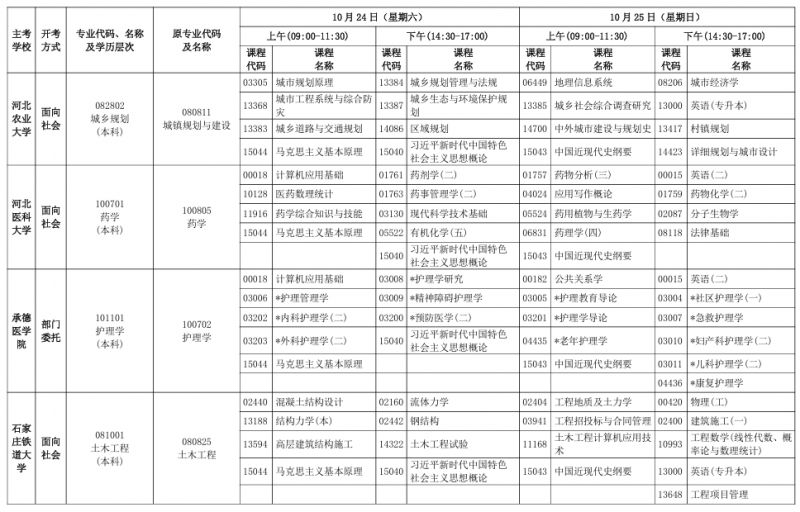 【本地资讯】2026下半年河北自考停考过渡专业理论课程考试安排