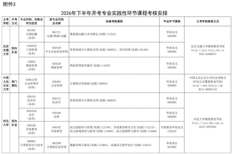 【本地资讯】2026下半年河北自考开考专业实践性环节课程考核安排