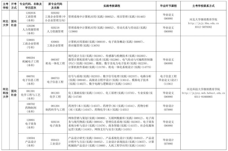 【本地资讯】2026下半年河北自考开考专业实践性环节课程考核安排
