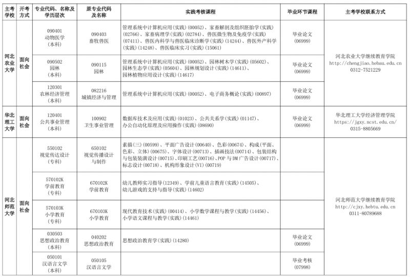 【本地资讯】2026下半年河北自考开考专业实践性环节课程考核安排