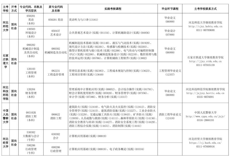 【本地资讯】2026下半年河北自考开考专业实践性环节课程考核安排