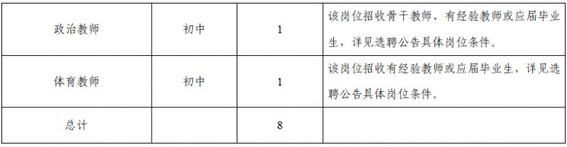 2026北京四中雄安校区第二实验学校公开选聘第三批教职人员公告
